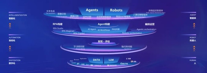 AI無界·智動(dòng)未來 藝賽旗2025春季發(fā)布會(huì)引領(lǐng)企業(yè)智能體新浪潮