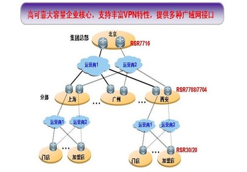 廣州企業協作賦能 金融、政企、教育城域網解決方案網絡設備全景直擊