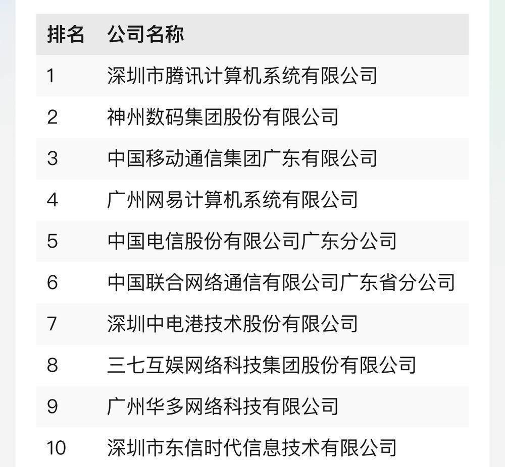 數(shù)字經(jīng)濟(jì)大省“秀肌肉” 廣東數(shù)字經(jīng)濟(jì)百強(qiáng)企業(yè)“秀”出了什么？