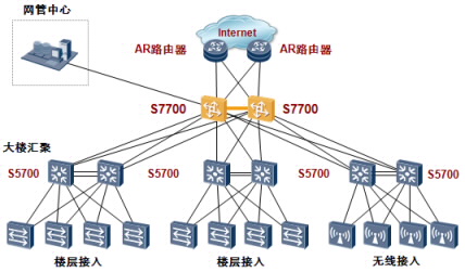 S7703系列智能路由交換機(jī) 品質(zhì)與性能并重，